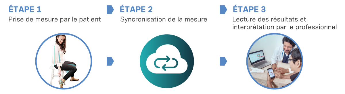 Mobile Process Image