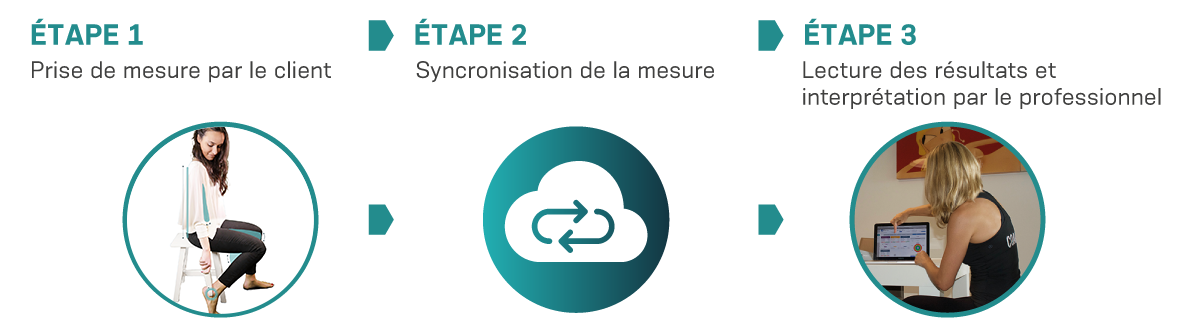 Desktop Process Image