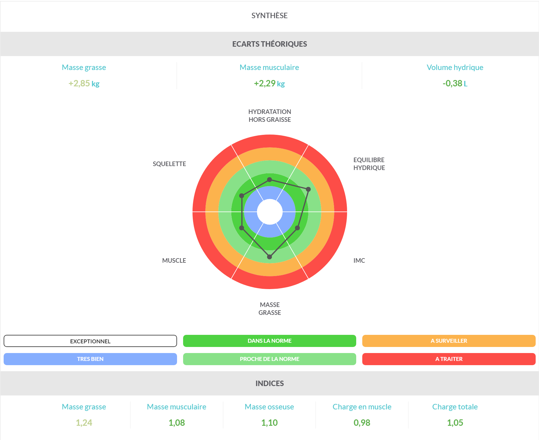 Formation en ligne logiciel Biody Manager